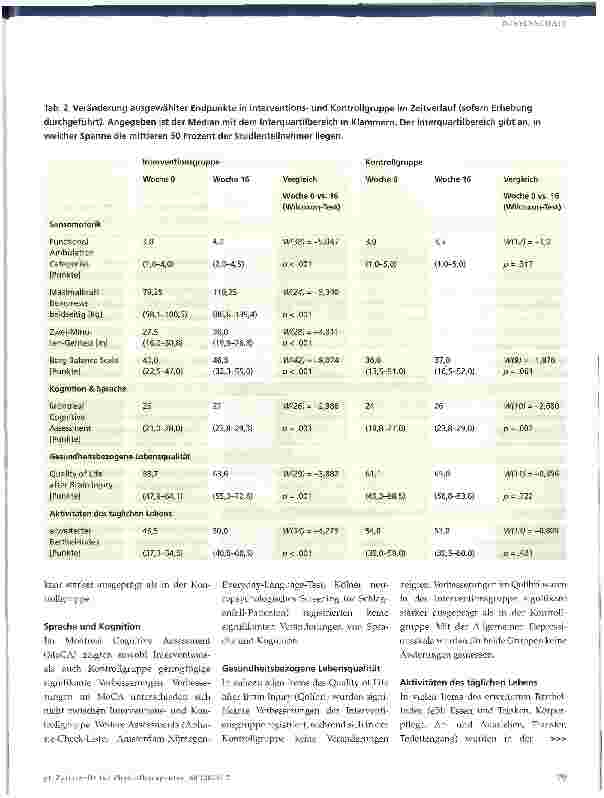 Vorschauseite 4: »Wege vorwärts« - Ergebnisse einer Wirksamkeitsstudie in der ambulanten neurologischen Spätrehabilitation