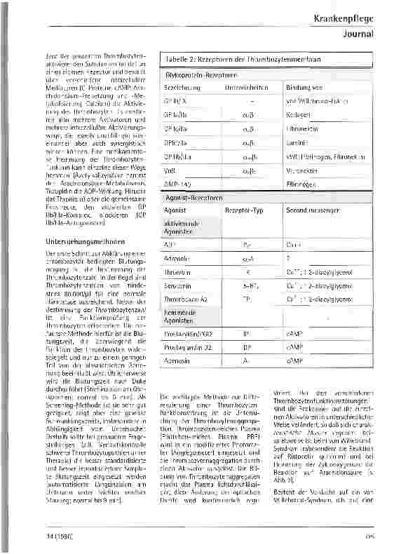 Vorschauseite 2: Thrombozytenfunktionsstörungen - Diagnostik und Therapie