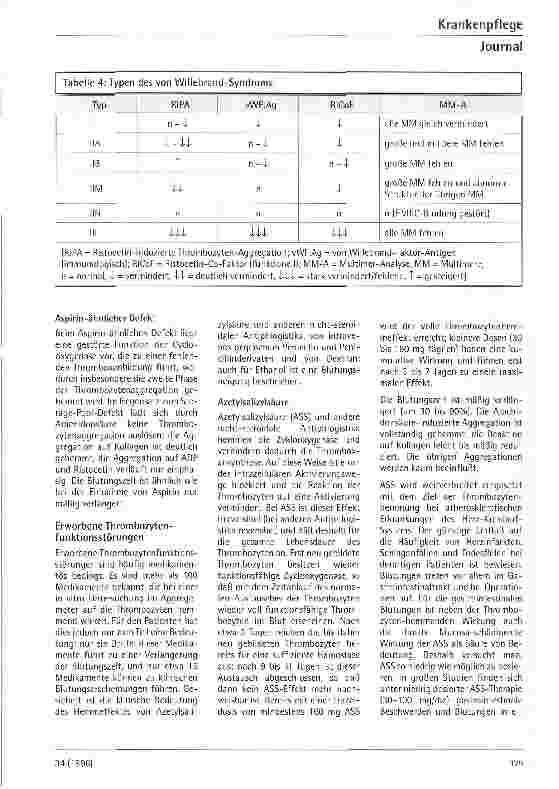 Vorschauseite 6: Thrombozytenfunktionsstörungen - Diagnostik und Therapie