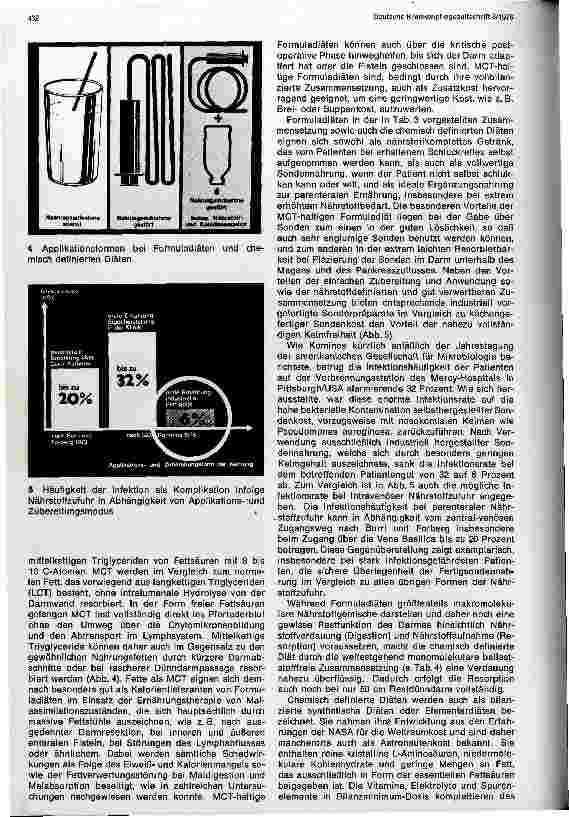 Vorschauseite 3: Chemische definierte Diät und Formuladiät