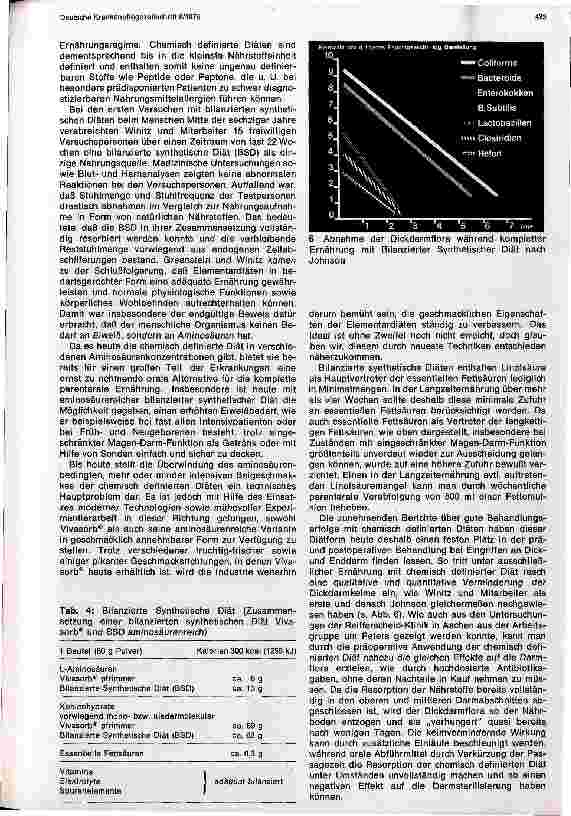 Vorschauseite 4: Chemische definierte Diät und Formuladiät