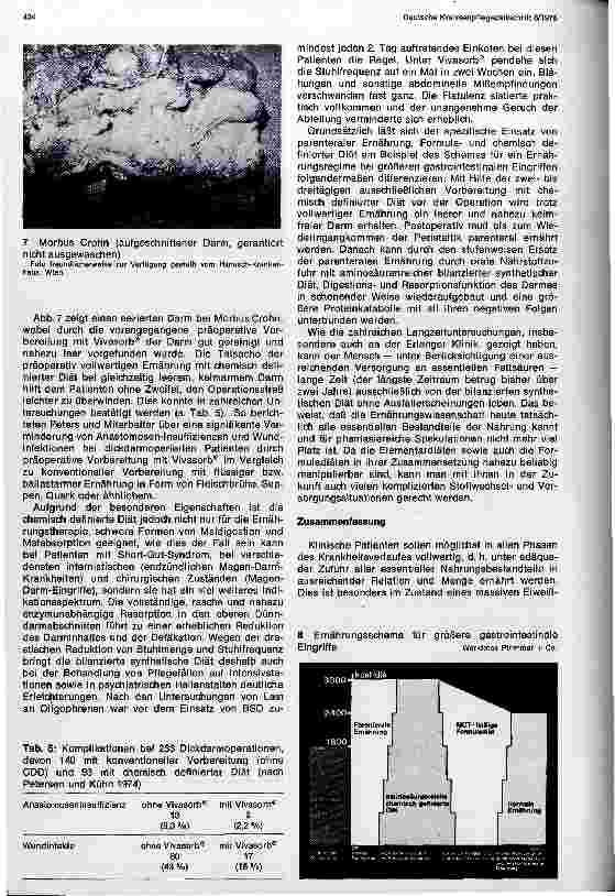 Vorschauseite 5: Chemische definierte Diät und Formuladiät