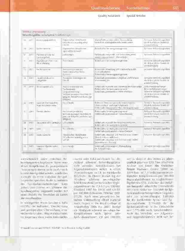 Vorschauseite 6: Medizinische und juristische Bewertung von schweren Behandlungsfehlern in Anästhesiologie, Intensivtherapie und Notfallmedizin