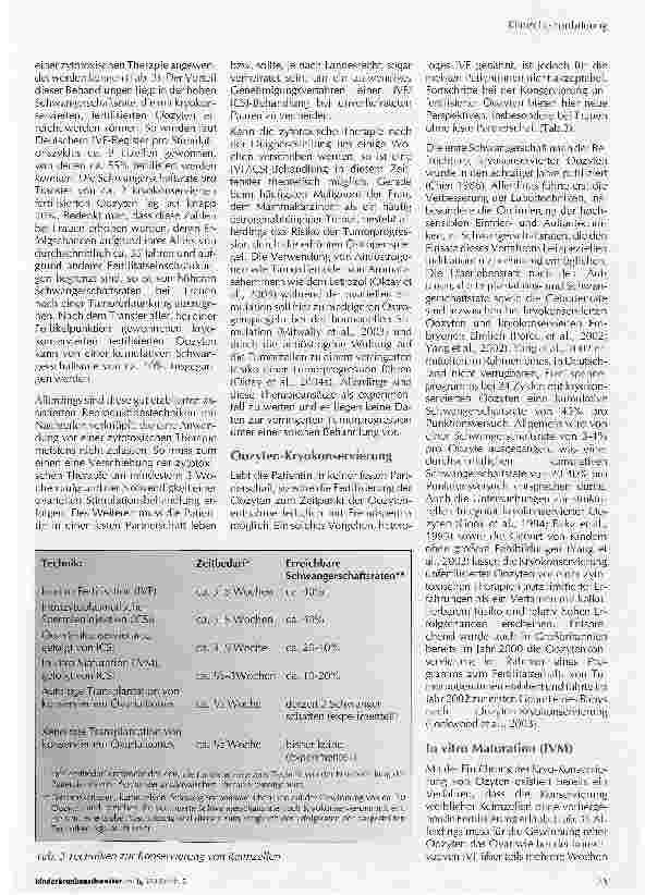 Vorschauseite 3: Schwangerschaft nach Tumorerkrankungen - Neue Perspektiven der modernen Reproduktionsmedizin