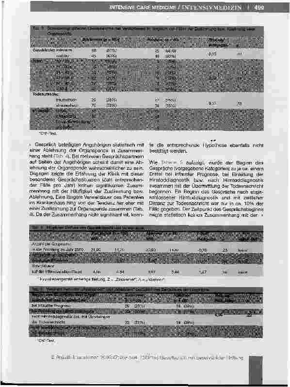 Vorschauseite 4: Mögliche Einflussfaktoren auf die postmortaie Organspende -Worin unterscheiden sich zustimmende von ablehnenden Angehörigen?*