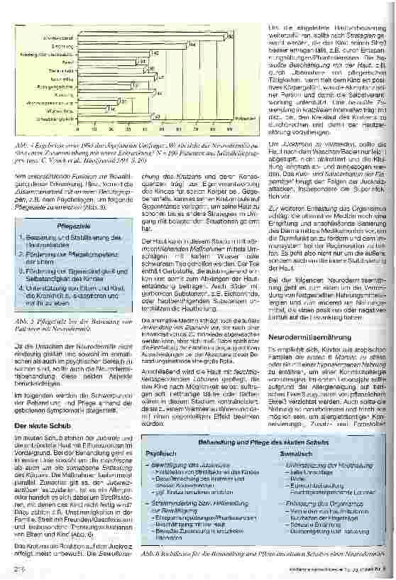 Vorschauseite 3: Neurodermitis - das sichtbare Leiden