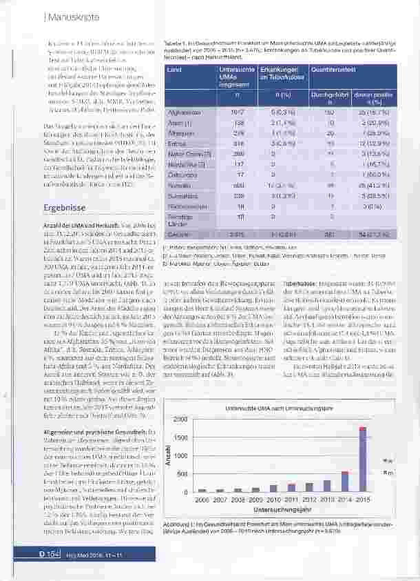 Vorschauseite 3: Unbegleitete minderjährige Asylsuchende (UMA)in Frankfurt am Main 2006-2015: Allgemeiner Gesundheitszustand, Prävalenz von Tuberkulose, Parasiten und multiresistenten Erregern