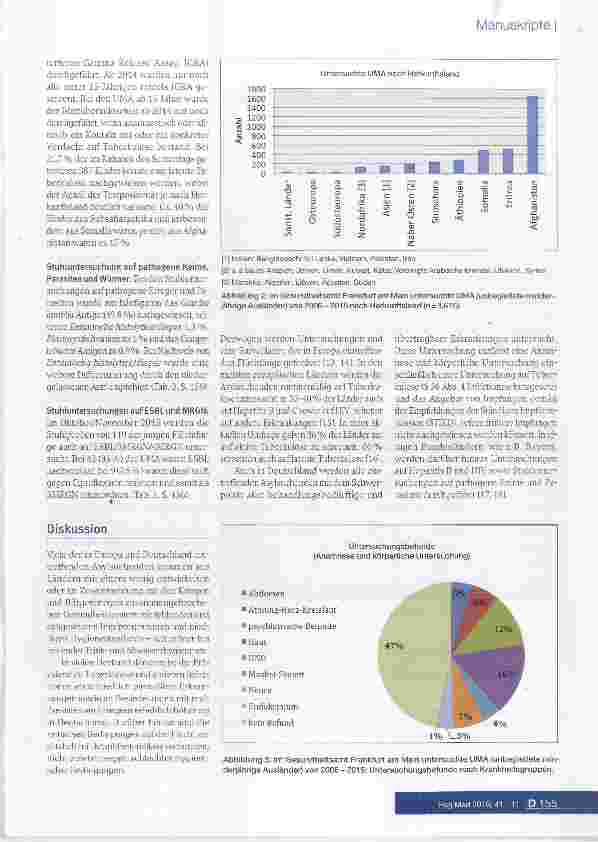 Vorschauseite 4: Unbegleitete minderjährige Asylsuchende (UMA)in Frankfurt am Main 2006-2015: Allgemeiner Gesundheitszustand, Prävalenz von Tuberkulose, Parasiten und multiresistenten Erregern