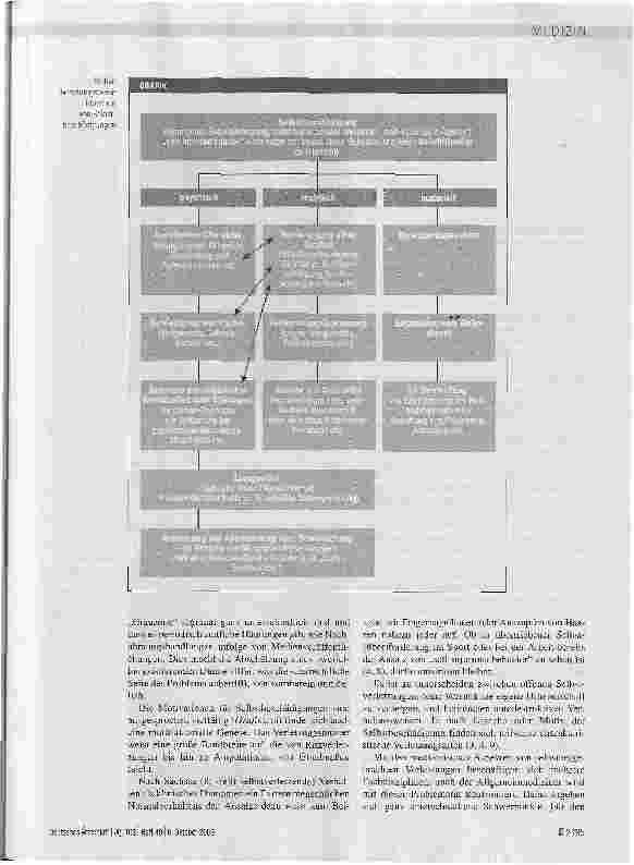 Vorschauseite 2: Selbstbeschädigung - eine rechtsmedizinische Betrachtung
