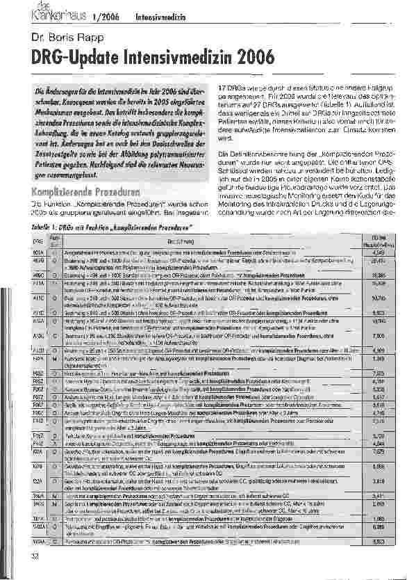 Vorschauseite 1: DRG-Update Intensivmedizin 2006