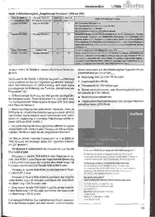 Vorschauseite 2: DRG-Update Intensivmedizin 2006