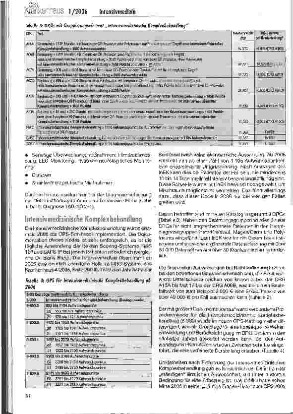 Vorschauseite 3: DRG-Update Intensivmedizin 2006