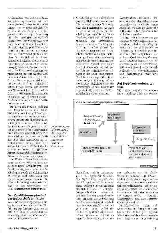 Vorschauseite 2: Eigene Mitarbeiter und deren Stellvertreter qualifizieren