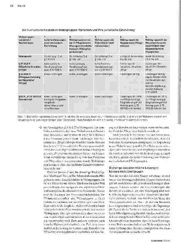 Vorschauseite 3: Neue Wohnformen verlangen neue Gesetze