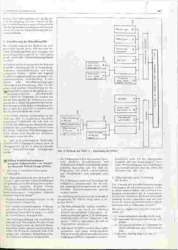 Vorschauseite 2: Fallpauschalen