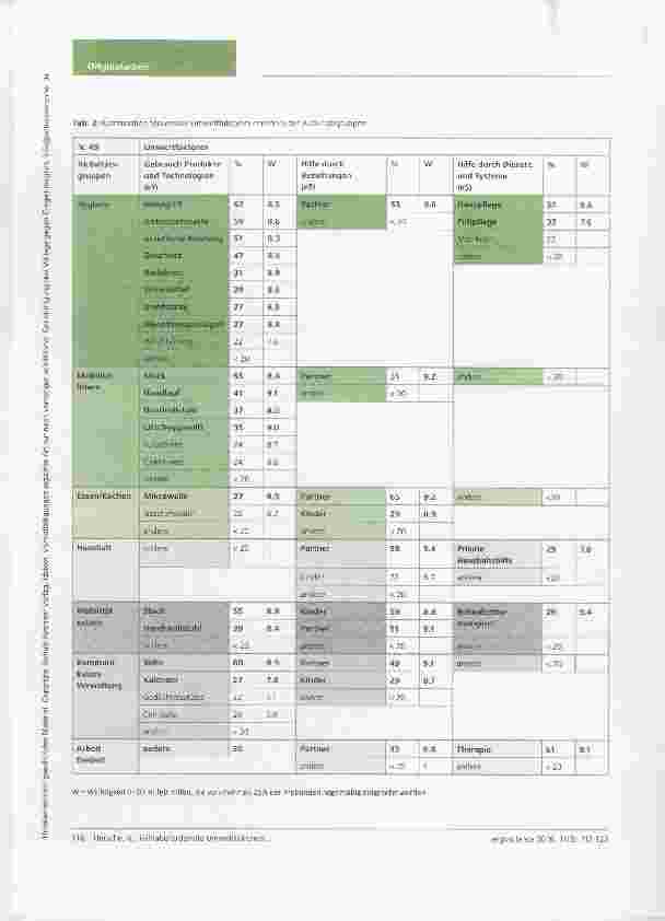 Vorschauseite 6: Teilhabefördernde Umweltfaktoren im Alltag von zuhause lebenden Menschen nach Schlaganfall im Kanton Tessin/Schweiz