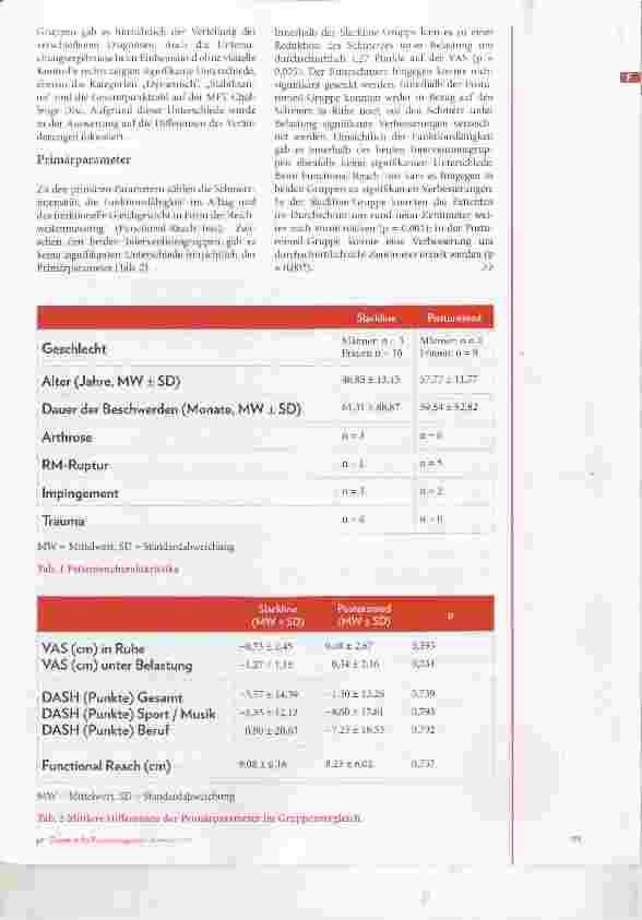 Vorschauseite 5: Effekte eines allgemeinen Koordinationstrainings bei Patienten mit Schulterpathologie