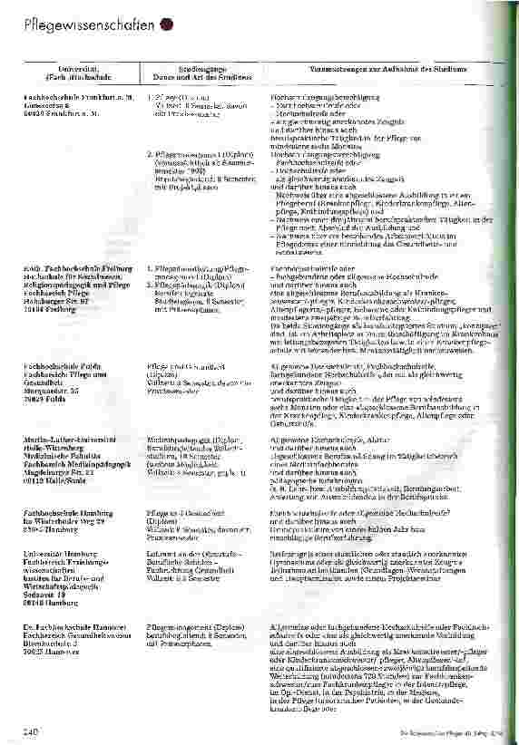 Vorschauseite 6: Wo und wie kann ich Pflege, Pflegemanagement, Pflegepädagogik studieren?