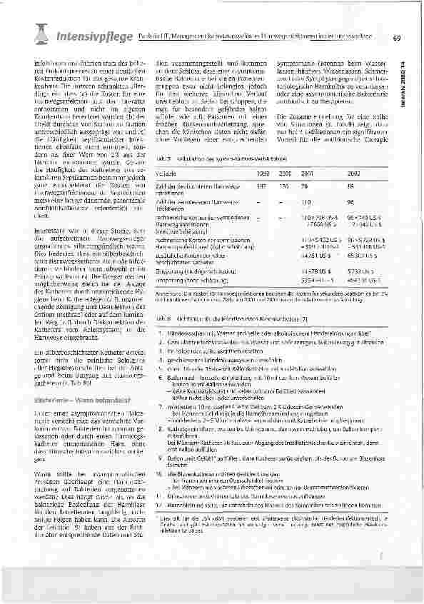 Vorschauseite 1: Management katheterassoziierter Harnwegsinfektionen in der Intensivpflege -Was gilt als gesichert?