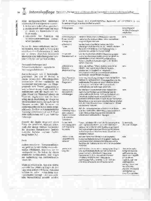 Vorschauseite 3: Management katheterassoziierter Harnwegsinfektionen in der Intensivpflege -Was gilt als gesichert?