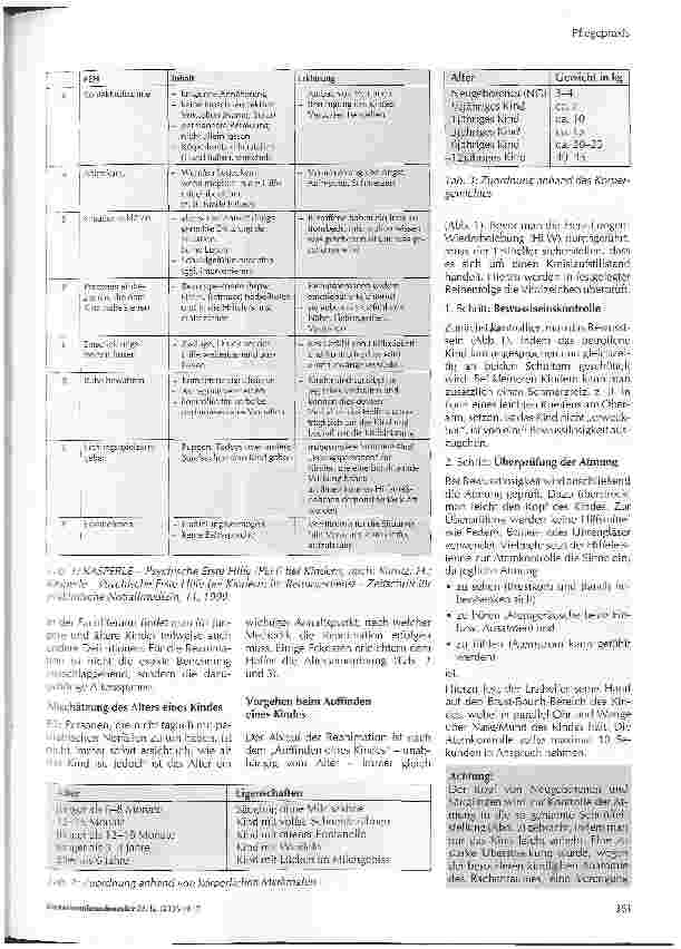 Vorschauseite 2: Pädiatrische Notfälle aus Sicht der Ersten Hilfe