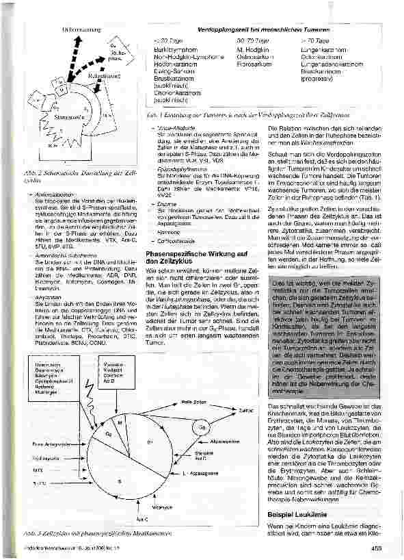Vorschauseite 2: Chemotherapie: Wirkungsweise und Handhabung der Nebenwirkungen 1. Teil: Wirkung der Zytostatika