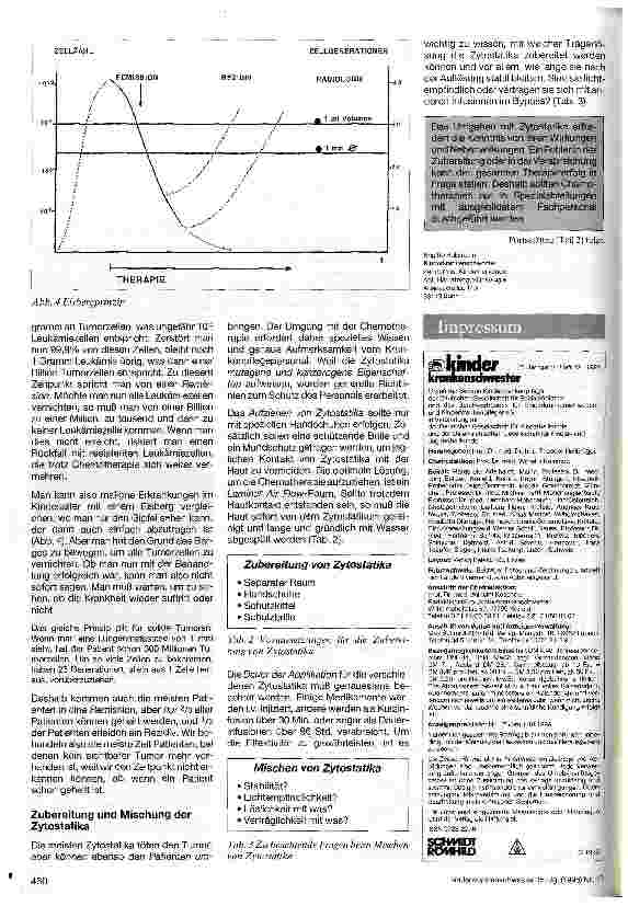 Vorschauseite 3: Chemotherapie: Wirkungsweise und Handhabung der Nebenwirkungen 1. Teil: Wirkung der Zytostatika