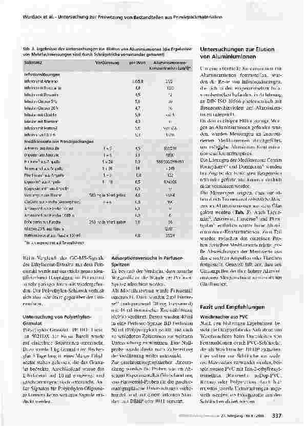 Vorschauseite 4: Freisetzung von Bestandteilen aus Primärpackmaterialien und Übertritt in Arzneimittelund Ernährungslösungen