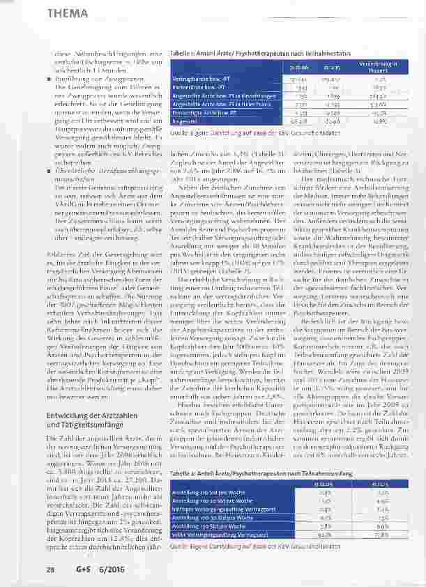 Vorschauseite 2: Konsequenzen der Flexibilisierung des Zulassungsrechts auf die Produktivität in der vertragsärztlichen Versorgung
