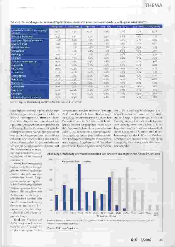 Vorschauseite 3: Konsequenzen der Flexibilisierung des Zulassungsrechts auf die Produktivität in der vertragsärztlichen Versorgung