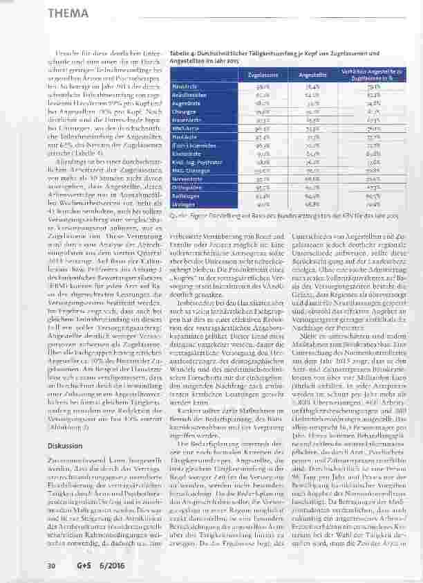 Vorschauseite 4: Konsequenzen der Flexibilisierung des Zulassungsrechts auf die Produktivität in der vertragsärztlichen Versorgung