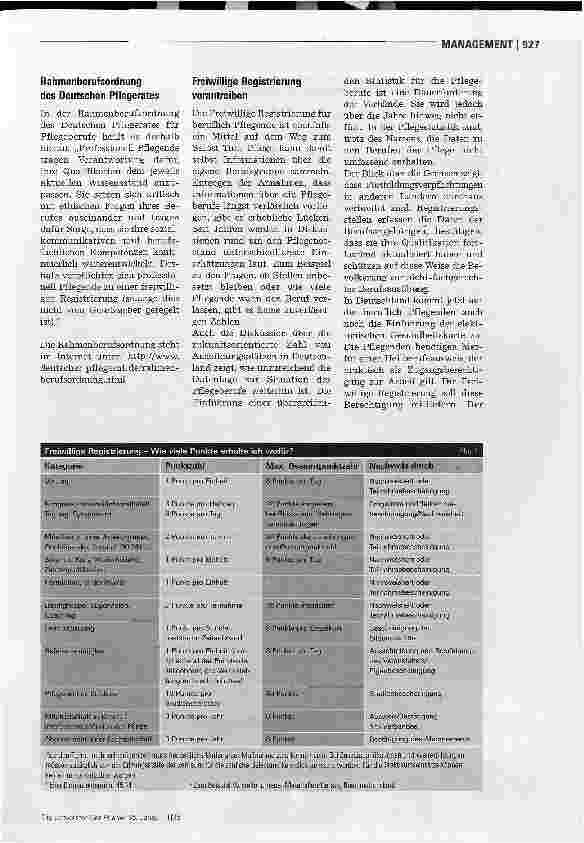 Vorschauseite 2: Mit oder ohne Gesetzgeber? Registrierung für beruflich Pflegende