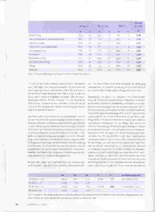 Vorschauseite 3: Qualitätssicherung der palliativen Pflege und Betreuung in den Wohnheimen der Behindertenhilfe
