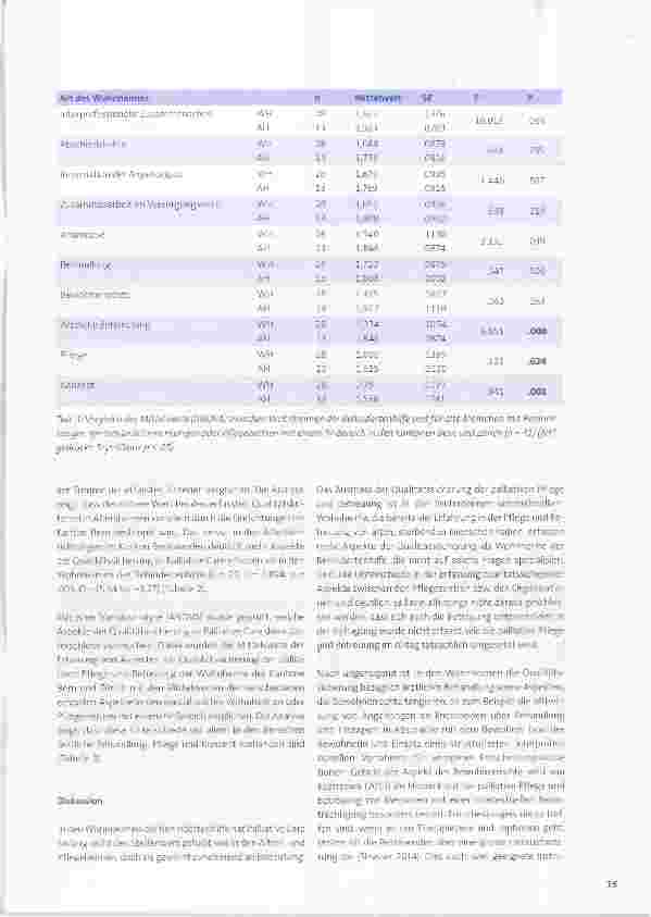 Vorschauseite 4: Qualitätssicherung der palliativen Pflege und Betreuung in den Wohnheimen der Behindertenhilfe