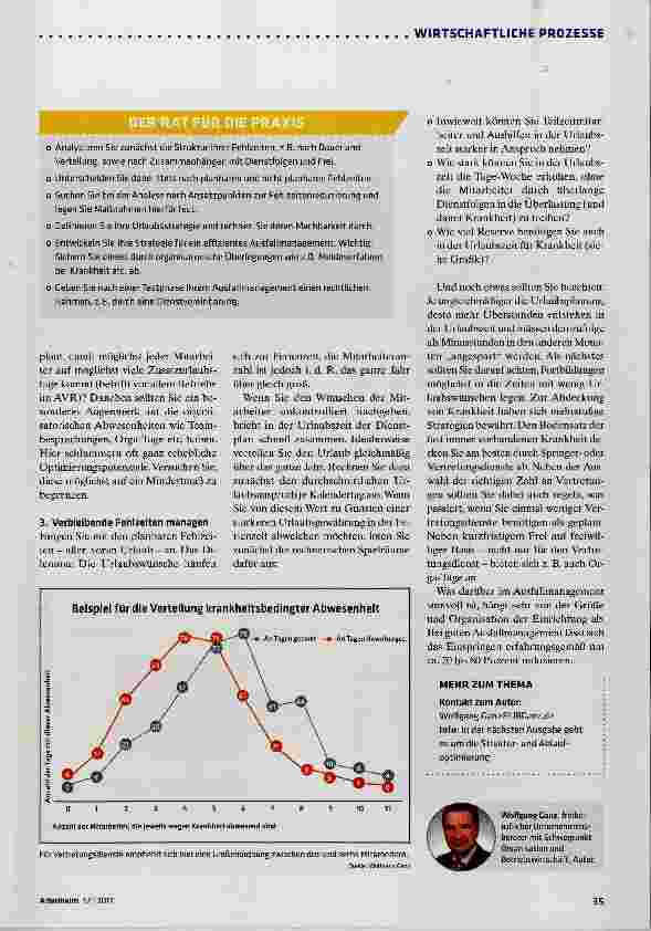 Vorschauseite 2: Ausfallzeiten effizient managen