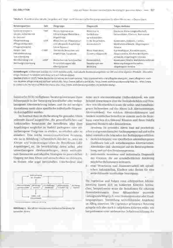 Vorschauseite 2: Ressourcenorientierte Beratung für gesundes Altern