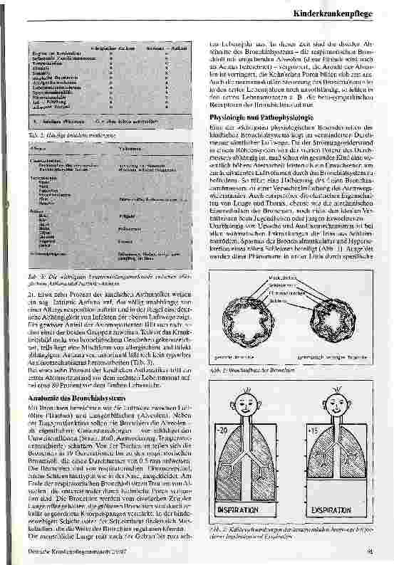 Vorschauseite 2: Asthma im Kindesalter