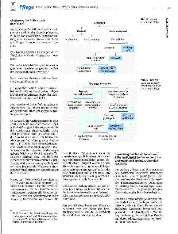 Vorschauseite 5: Pflegepersonalbedarfsermittlung für eine qualitative Grundversorgung des Intensivpatienten