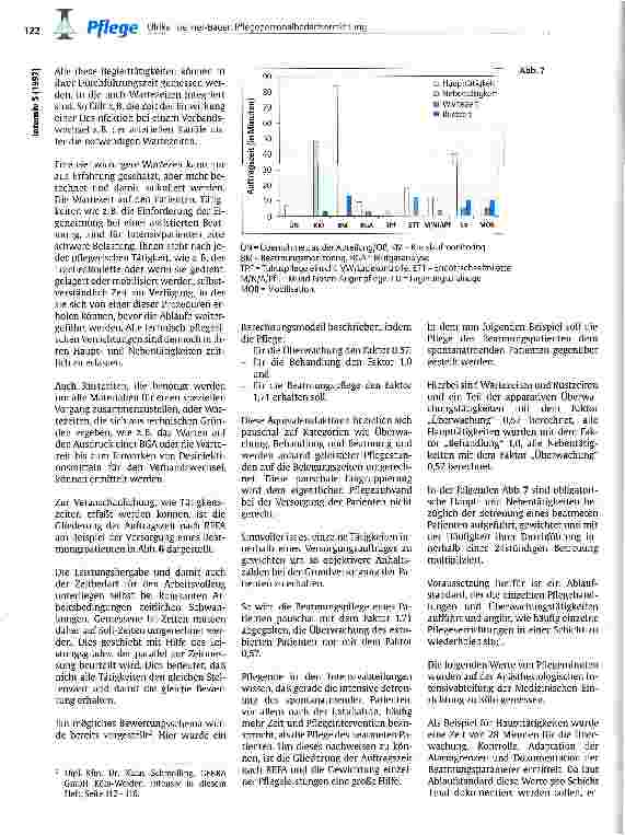 Vorschauseite 6: Pflegepersonalbedarfsermittlung für eine qualitative Grundversorgung des Intensivpatienten