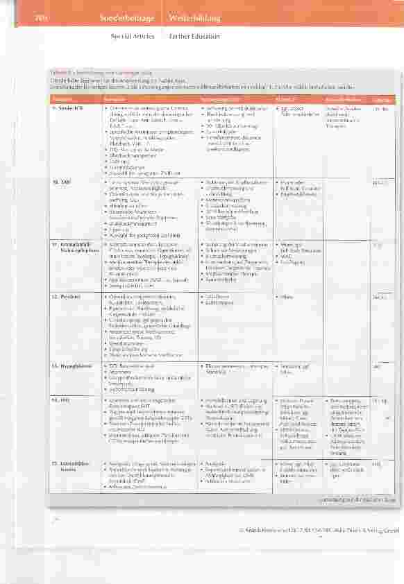 Vorschauseite 6: Simulationstraining in der notfalimedizinischen Weiterbildung