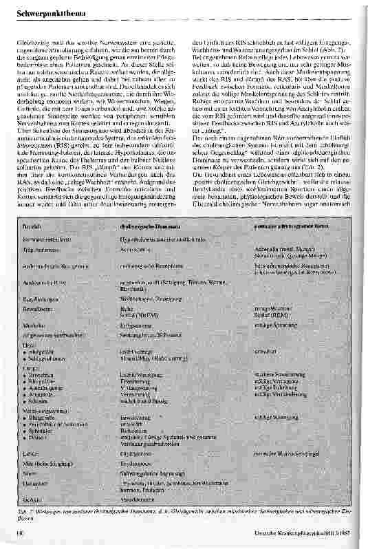 Vorschauseite 3: Cholinergische Reizpflege Entwurf einer neurophysiologischen Krankenpflegetheorie