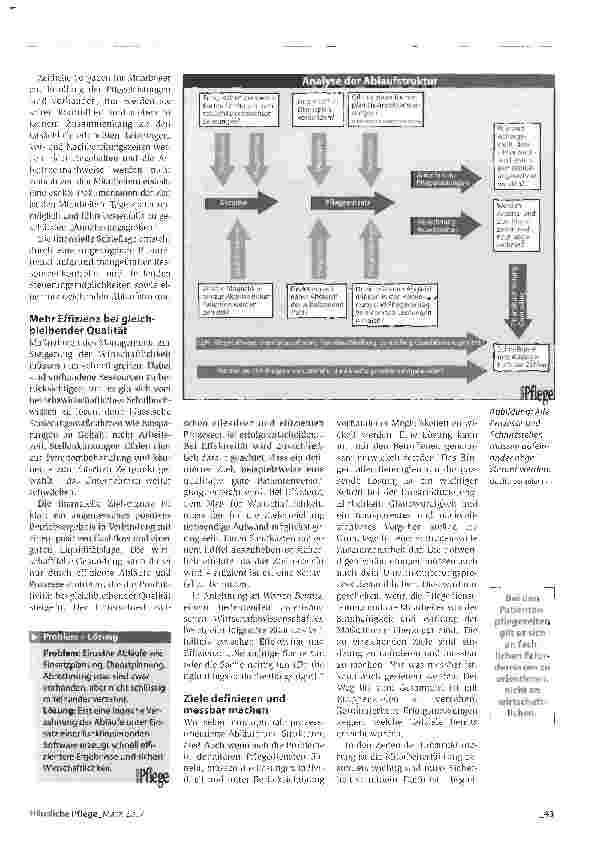 Vorschauseite 2: Mit klaren Vorgaben zum Erfolg: Beispiel Tourenplanung