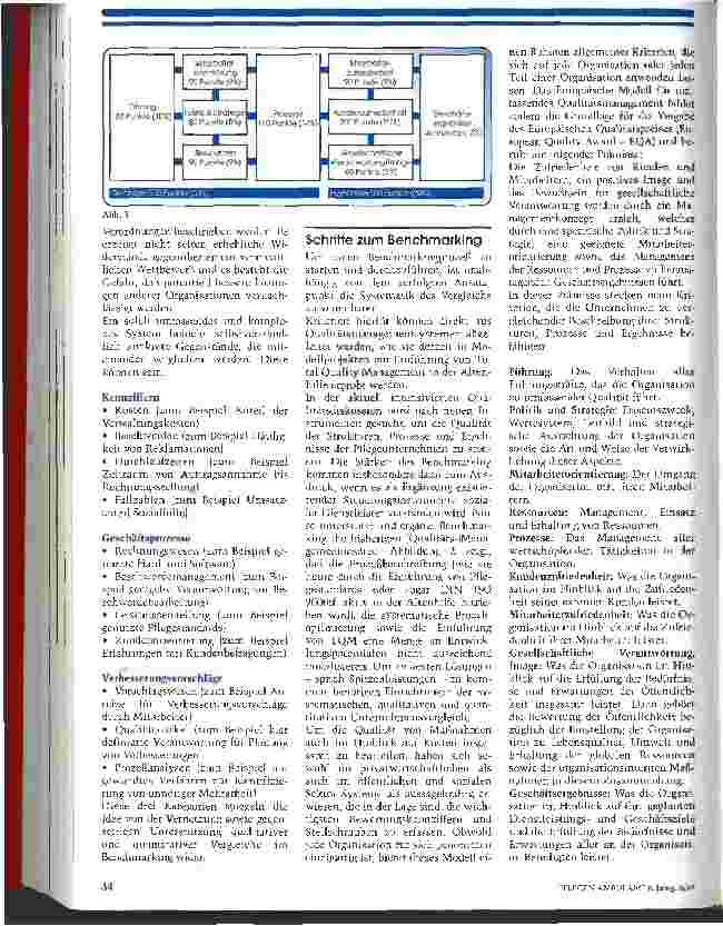 Vorschauseite 4: Von den besten Lösungen lernen Benchmarking: Eine Methode, die auch für ambulante Pflegedienste hilfreich sein kann
