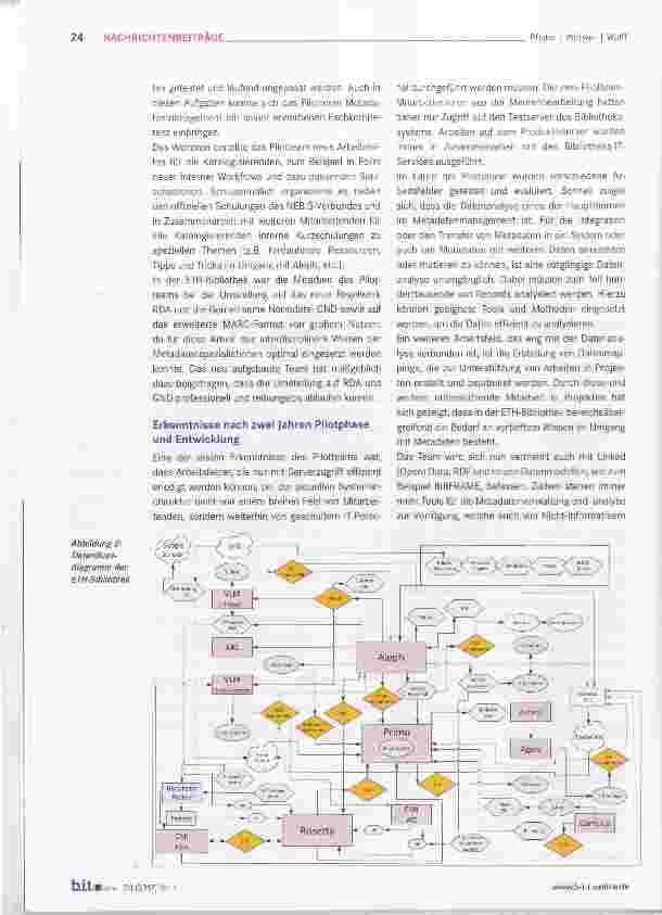 Vorschauseite 3: Metadaten - Manuelle Datenpflege VS. Automatisieren