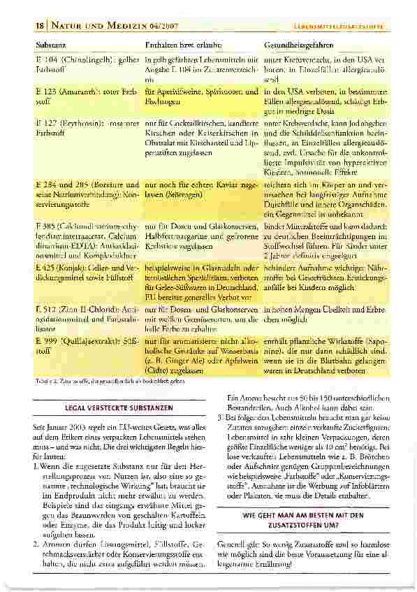 Vorschauseite 3: Lebensmittelzusatzstoffe und was Sie darüber wissen sollten