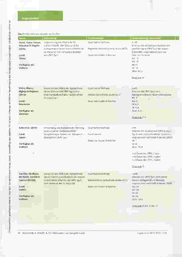 Vorschauseite 4: Die Wirksamkeit der Spiegeltherapie in Bezug auf die Schmerzreduktion bei Klienten mit komplexem regionalem Schmerzsyndrom (CRPS) Typ I - ein systematischer Review