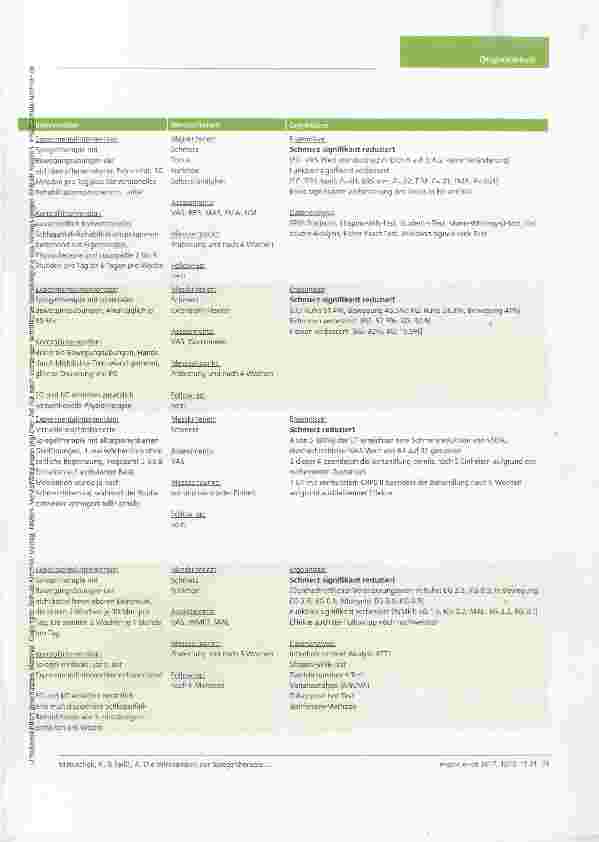 Vorschauseite 5: Die Wirksamkeit der Spiegeltherapie in Bezug auf die Schmerzreduktion bei Klienten mit komplexem regionalem Schmerzsyndrom (CRPS) Typ I - ein systematischer Review