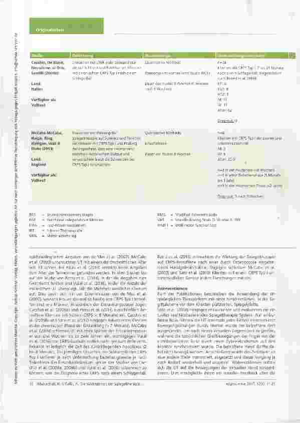 Vorschauseite 6: Die Wirksamkeit der Spiegeltherapie in Bezug auf die Schmerzreduktion bei Klienten mit komplexem regionalem Schmerzsyndrom (CRPS) Typ I - ein systematischer Review