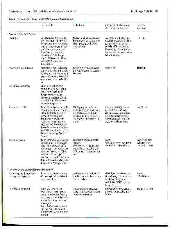 Vorschauseite 6: Nach vielen Jahren ... Geistig behinderte verlassen die Klinik
