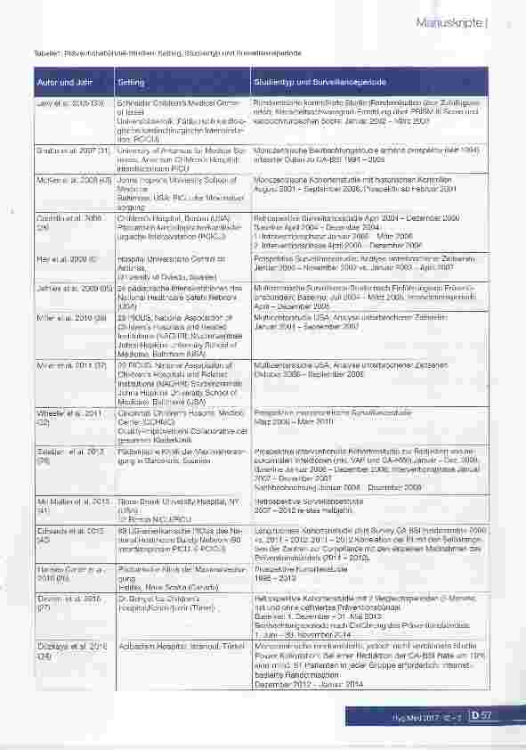 Vorschauseite 3: Präventionsbündelstudien zur Vermeidung von CA-BSI in der pädiatrischen Intensivmedizin